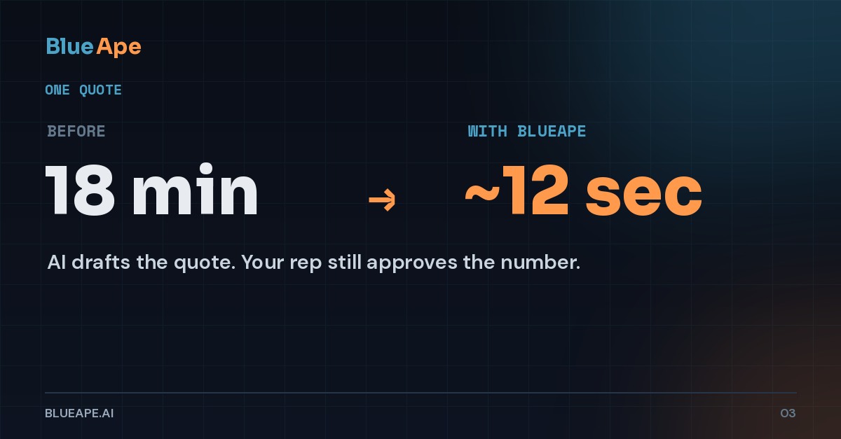 BlueApe navy comparison graphic showing one quote going from 18 minutes before to about 12 seconds with BlueApe.